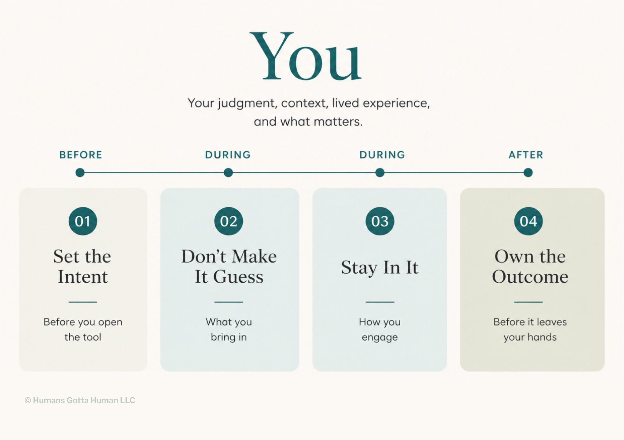 You + Four Habits: Set the Intent, Don't Make It Guess, Stay In It, Own the Outcome